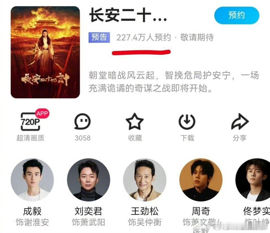 成毅主演的长安二十四计 今日发布新物料，目前平台预约数已经到了227W ​​​ 