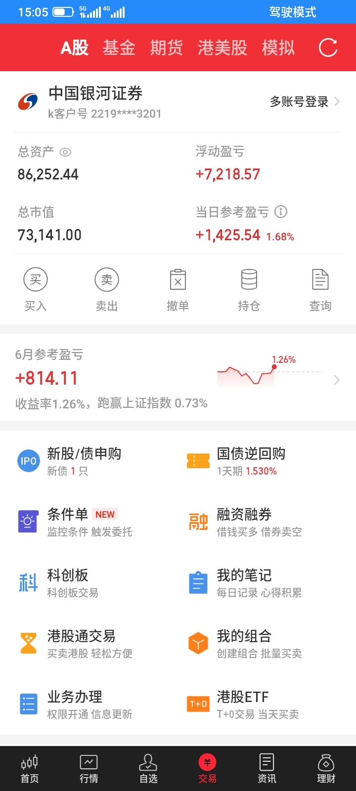2026.06.18，今天上证指数小幅波动，多次翻红，但是收盘前又出现跳水，最终