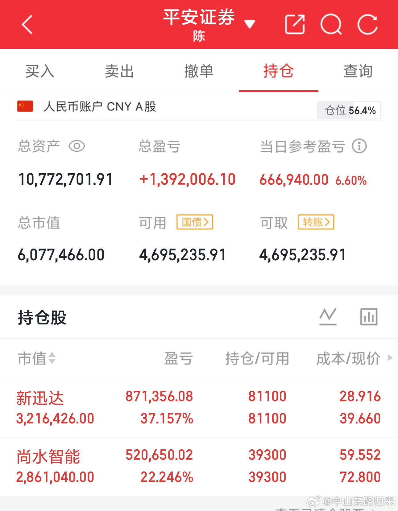 $新迅达 sz300518$ $尚水智能 sz301513$ 继续持有