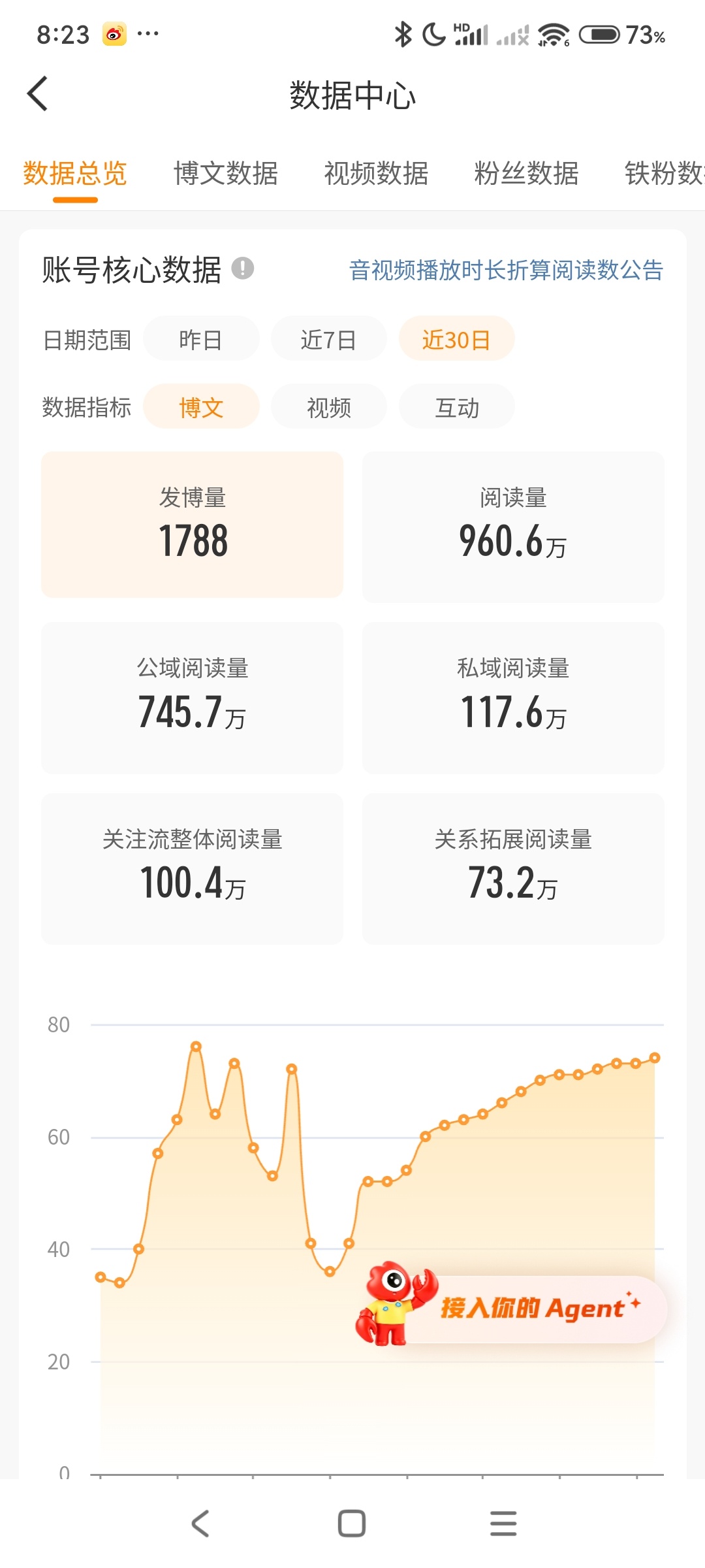 燥候明天六点多！ 