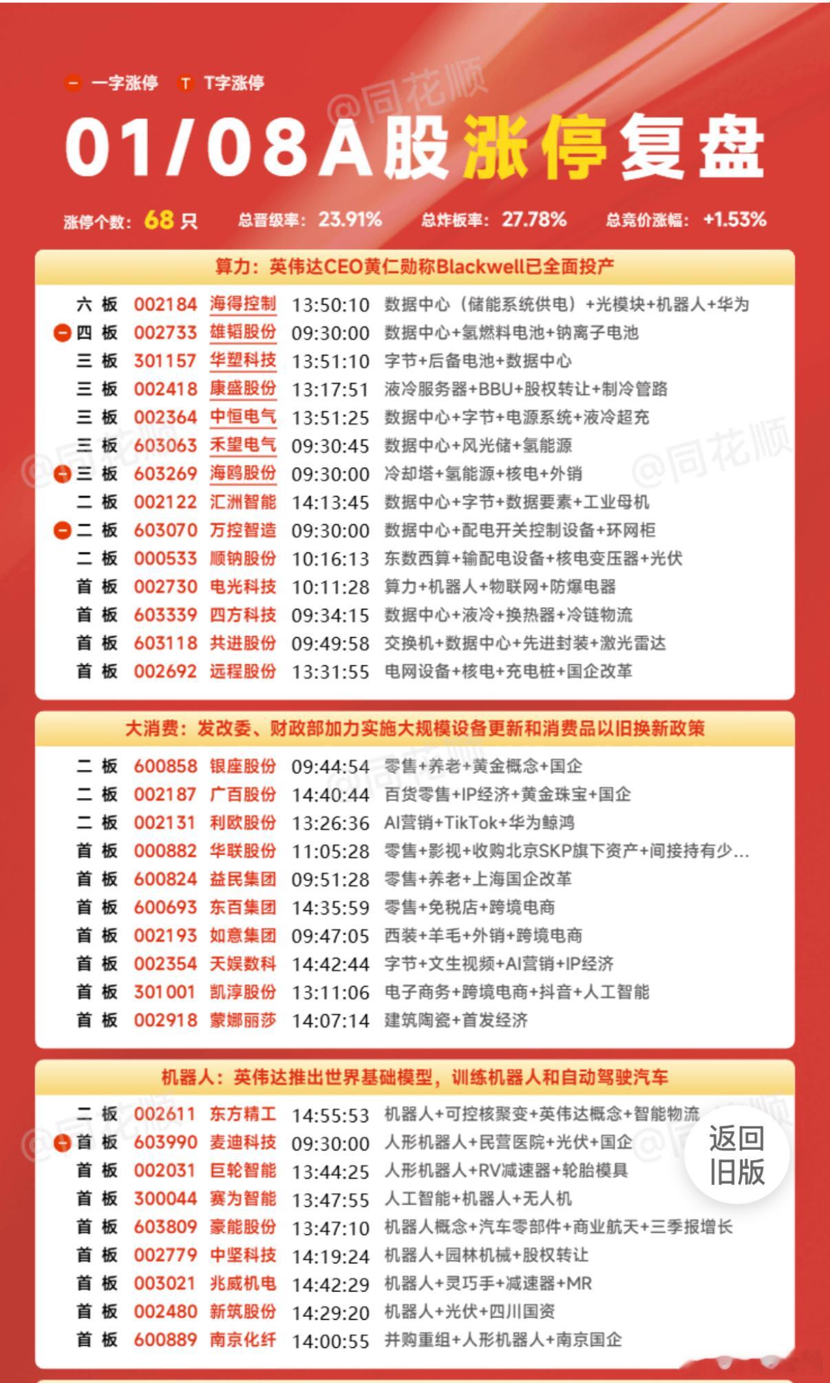 1.8盘中涨停时间轴及板块数量统计 
