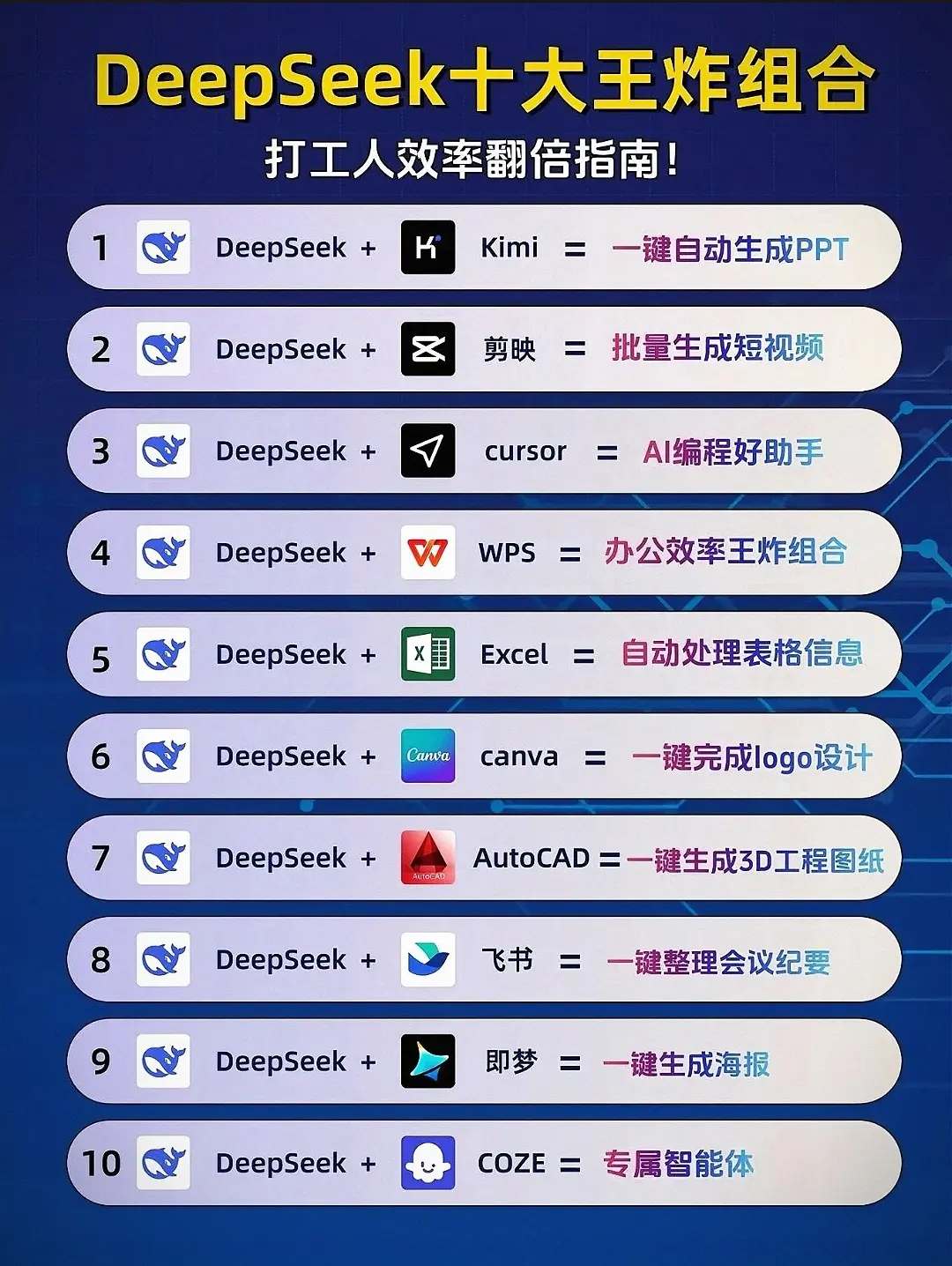🔥国内第一本DeepSeek保姆级教程首发上市！ 🌎普通人抢夺红利...