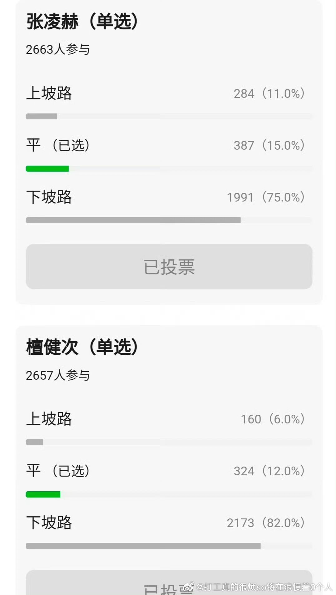 笑死全世界平是吧王博失业几年平，蔡徐坤半地下卡平 