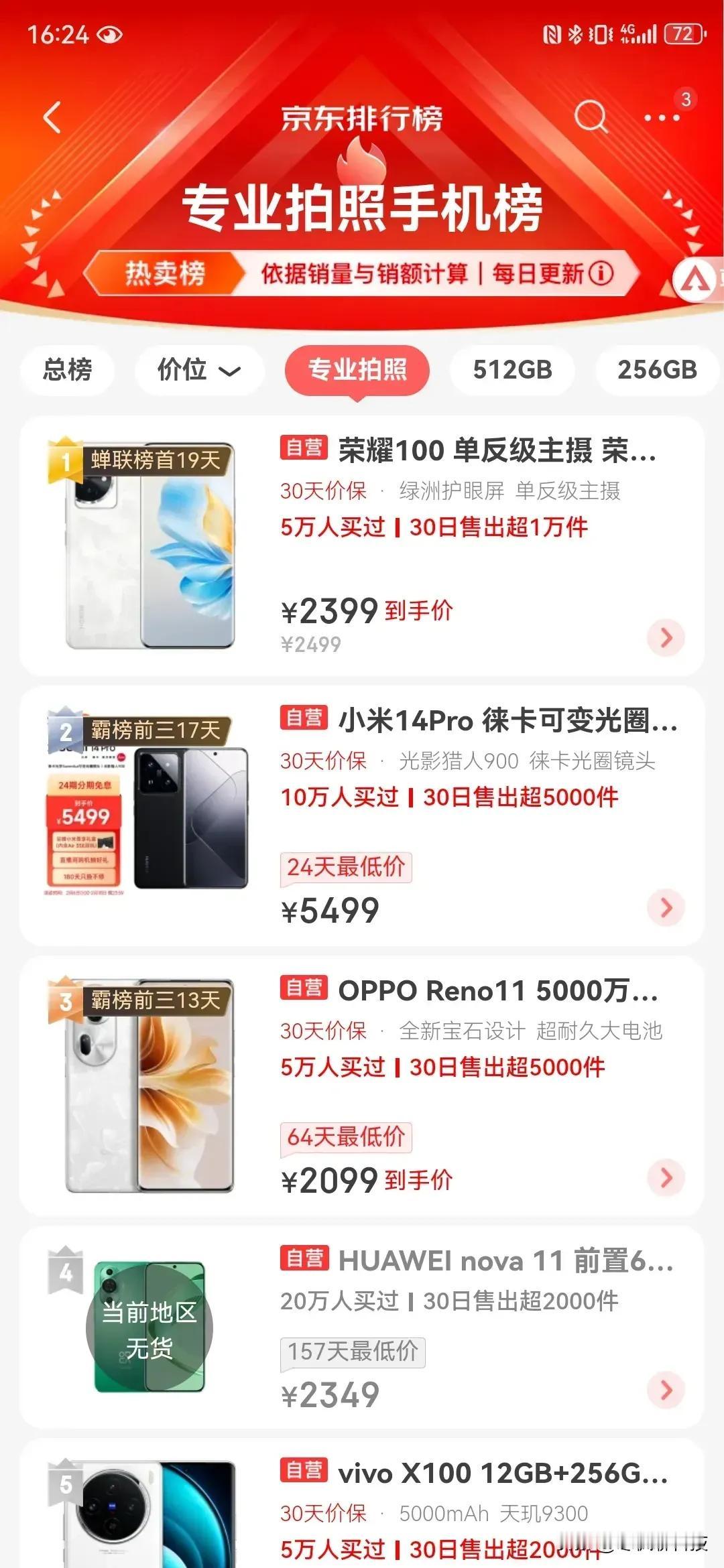 “专业拍照手机”京东销量排行榜。
荣耀100销量居然蝉联了19天，比小米14 P