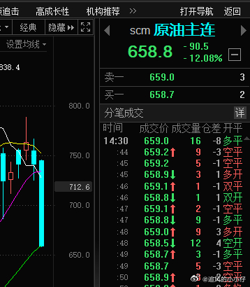 市场已经给出答案，停战在即。 
