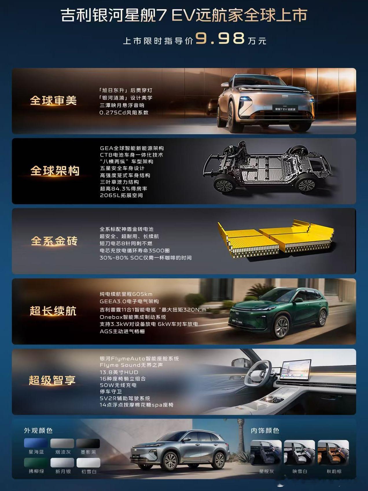吉利银河星舰7EV远航家 刚刚上市限时价9.98万起，高配605km纯电续航星舰