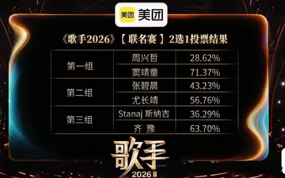 歌手  歌手2026第三期PK得分——是你心中的结果吗歌手