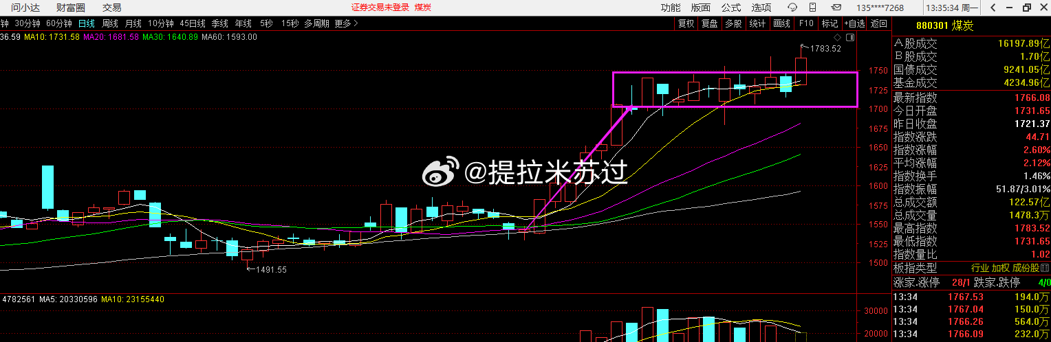 这就是复盘的魅力！ ​​​