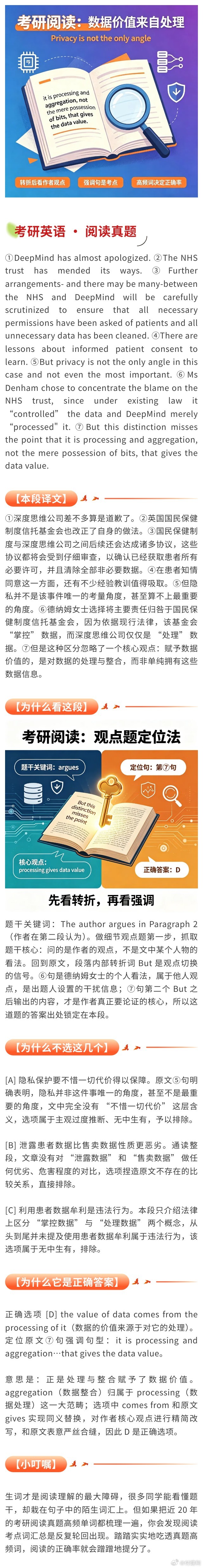 搞定考研英语阅读 “作者观点题” 痛点 