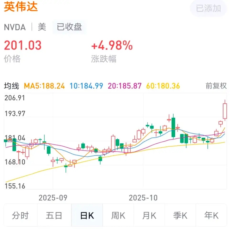 英伟达再次创新高了，离5万亿只有一步之遥，一周涨了10%，那些天天说科技泡沫要崩