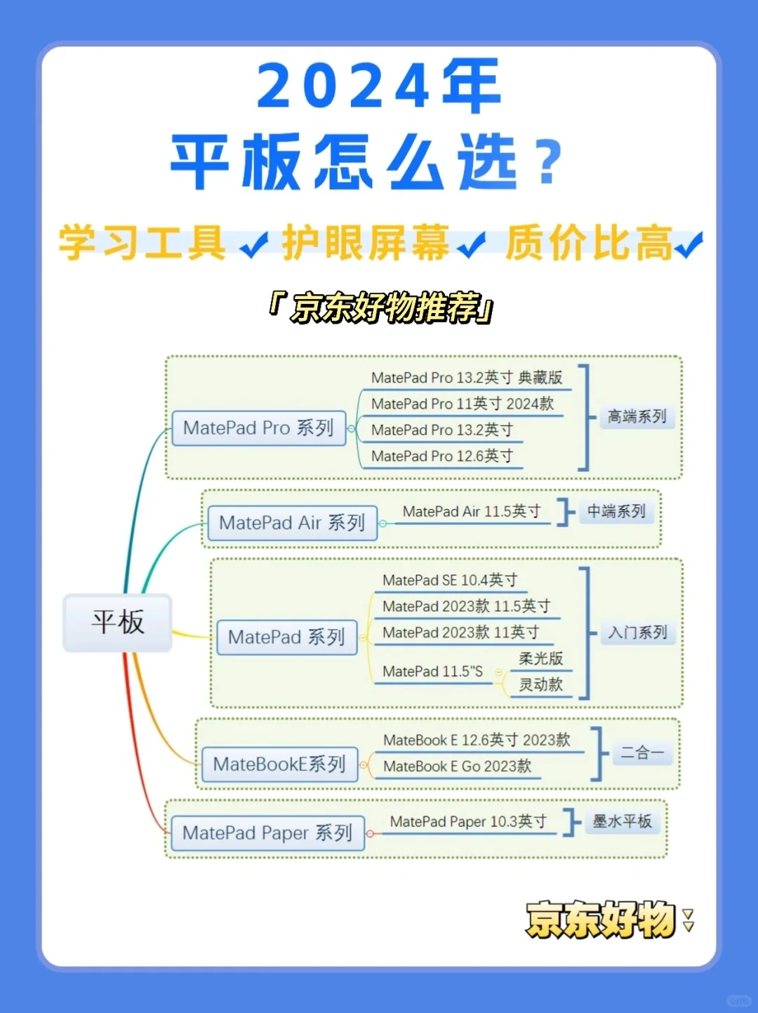 平板怎么选⁉️拯救预算不足的学生党