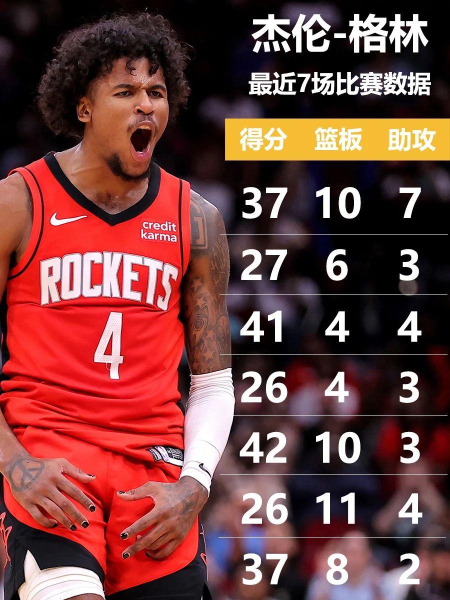 #nba吐槽大会 #火箭10连胜 ，格林最近状态爆棚，照这样的趋势下去勇士慌了吗