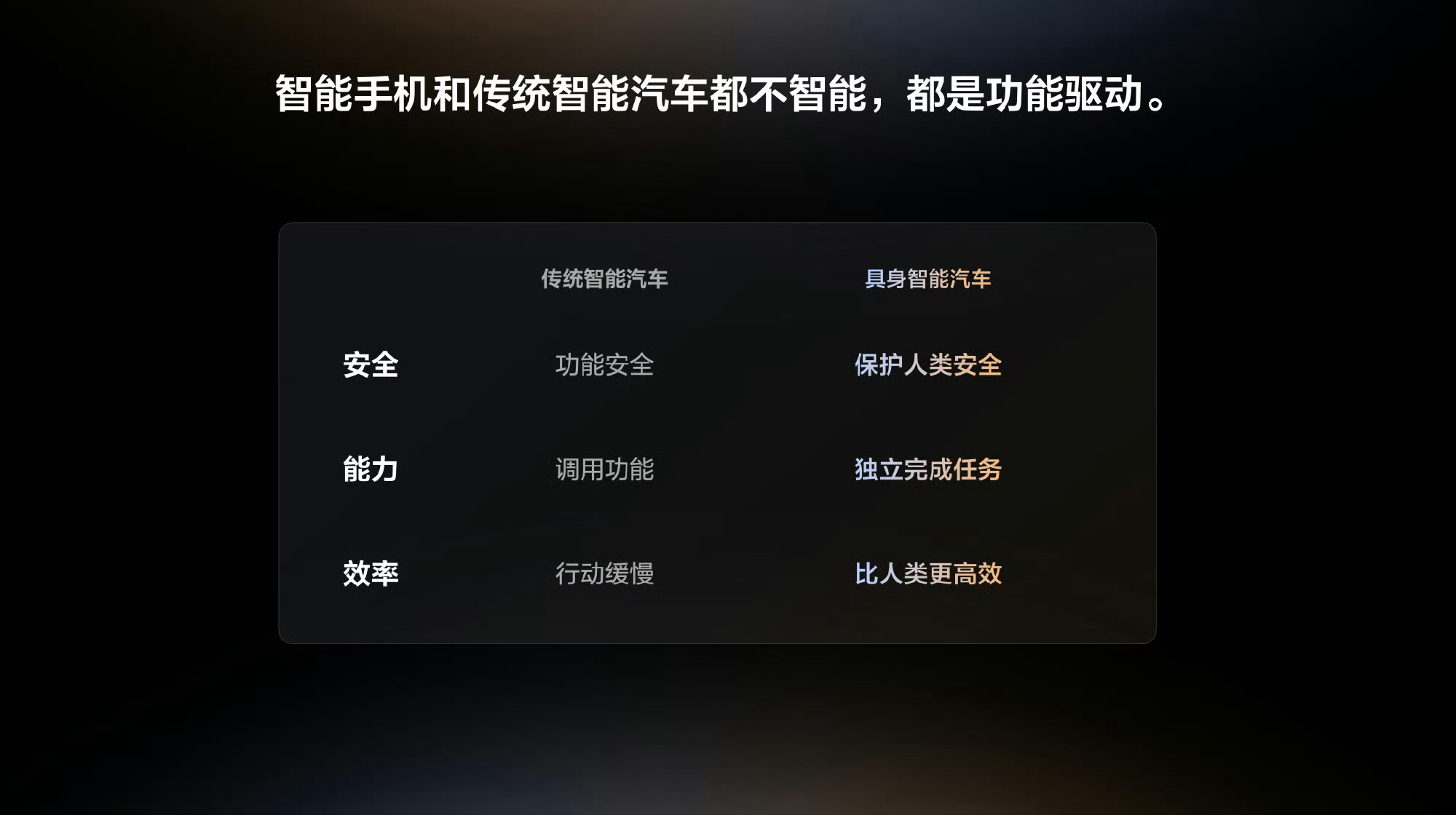 理想对汽车的定义很明确！具身智能汽车！也可以理解为机器人汽车！ 