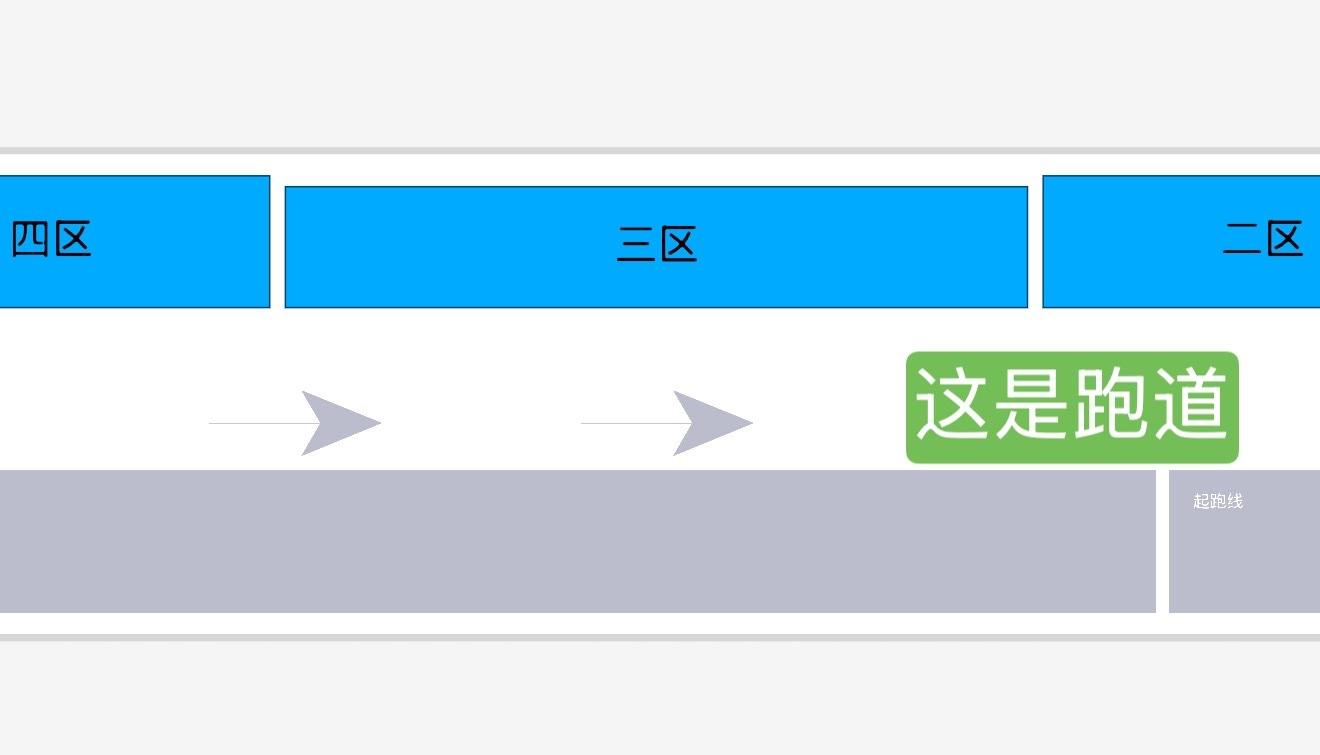 看到有笨蛋ibo搞错了高低位置