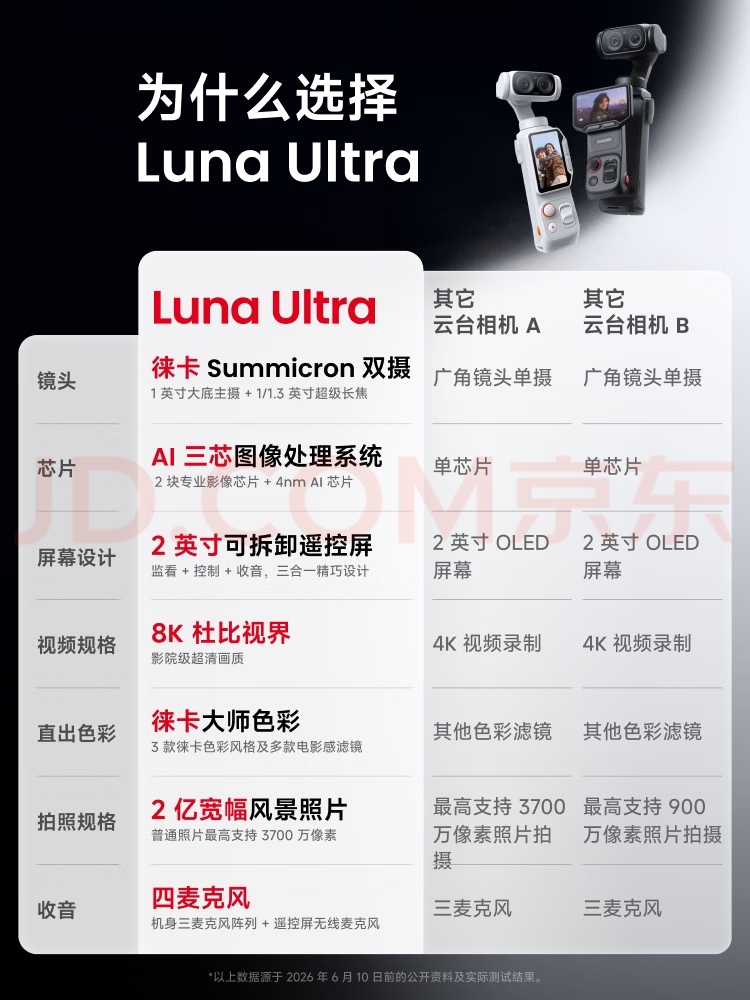 影石Luna Ultra 发布，3999起，点进去没有货了过两天大疆 Pocke