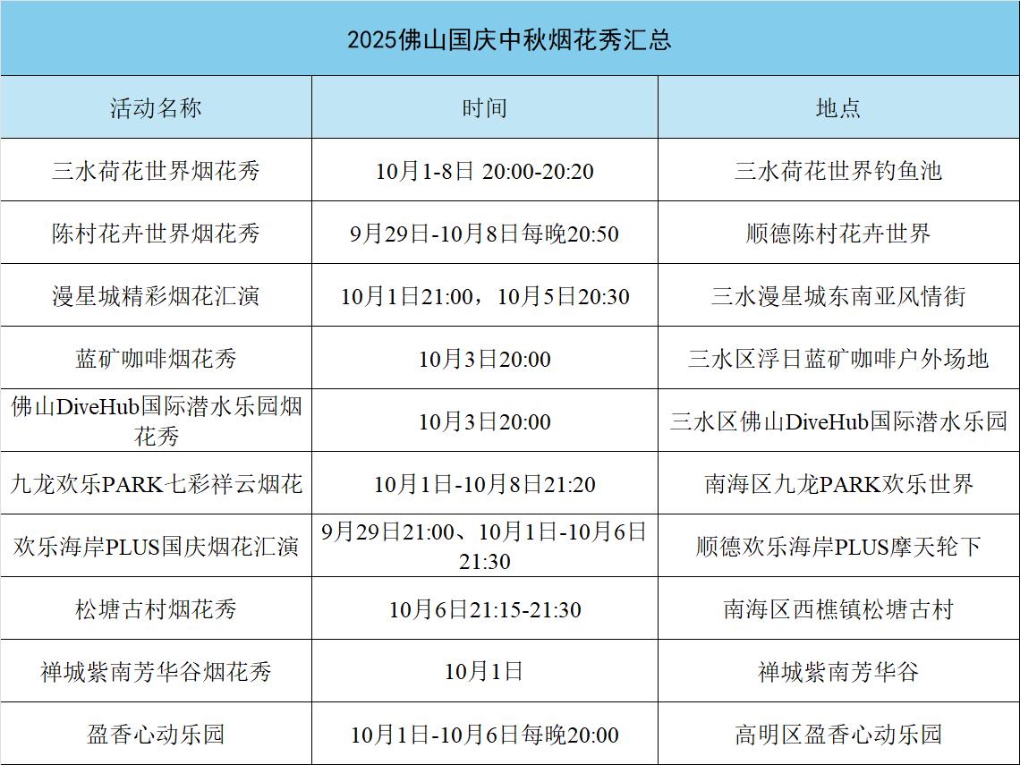 2025佛山国庆中秋最新烟花秀汇总来啦！属于佛山的烟花浪漫将贯穿整个假期一起来看