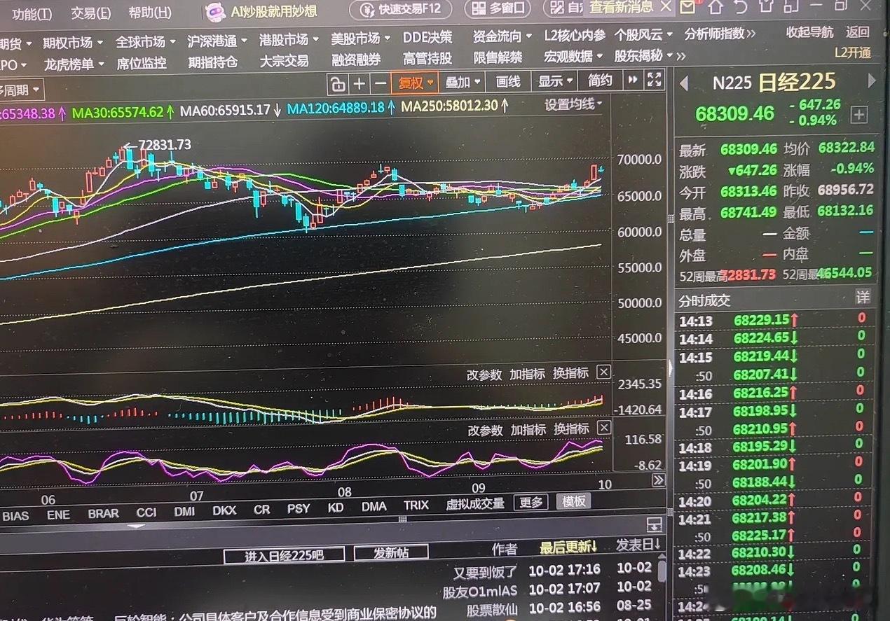 港股今日大跌原因分析：我们看到，日韩股市昨日是大涨的，今天韩股仍涨+0.46%；