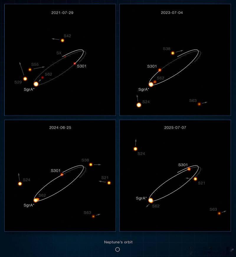 天文学家发现银河系最快恒星 有望揭开中心黑洞自旋之谜海外新鲜事 天文学家近日发现