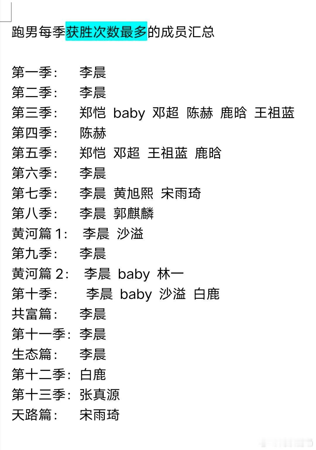 跑男每季获胜次数最多的成员老牌王者李晨统治多年巅峰期维持到2023年后期随着年龄