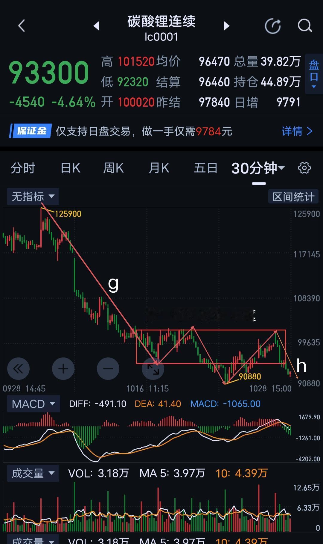 碳酸锂，近期将迎来更大级别的反弹。                       