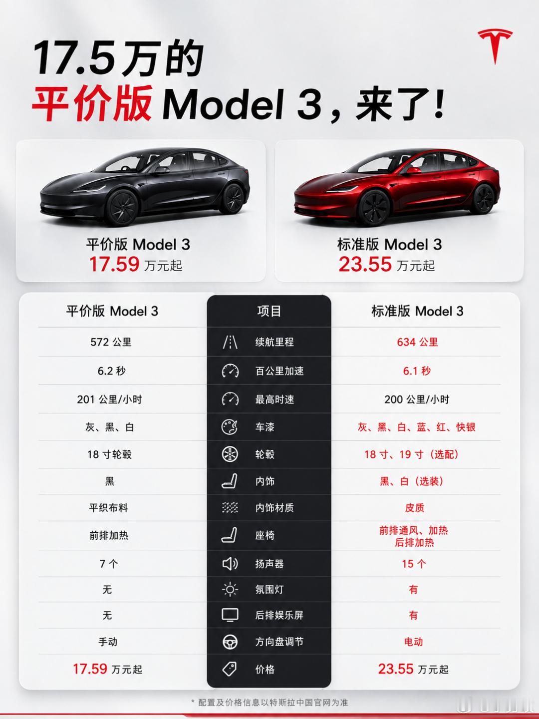 平价版的特斯拉真的来了！只要17.5万元最近，特斯拉悄无声息在中国香港、澳门市场