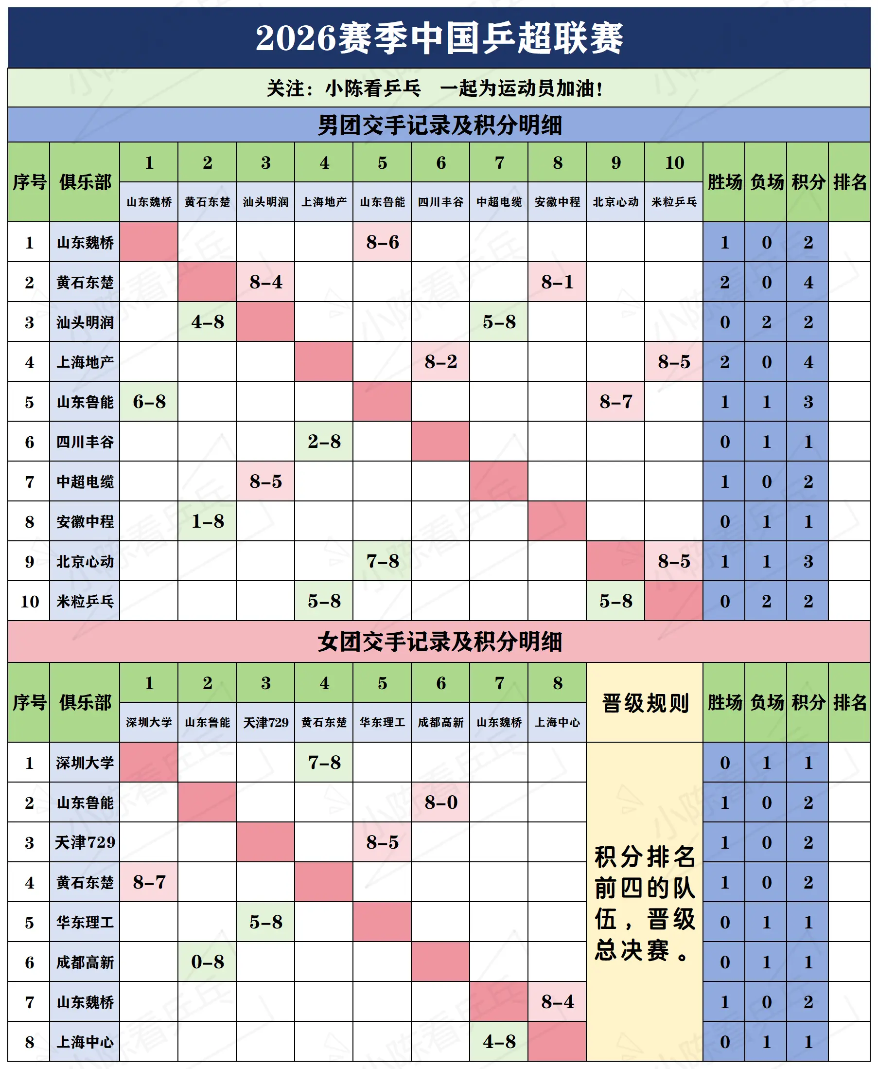 2026赛季中国乒超联赛积分明细7.23。2026赛季中国乒超联赛积分...