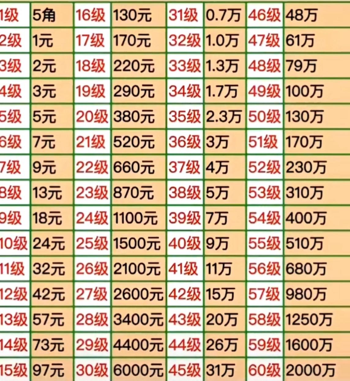 视频号直播间两个“数字”到底啥意思？消费等级+粉丝团等级+礼物价值一次讲透视频号