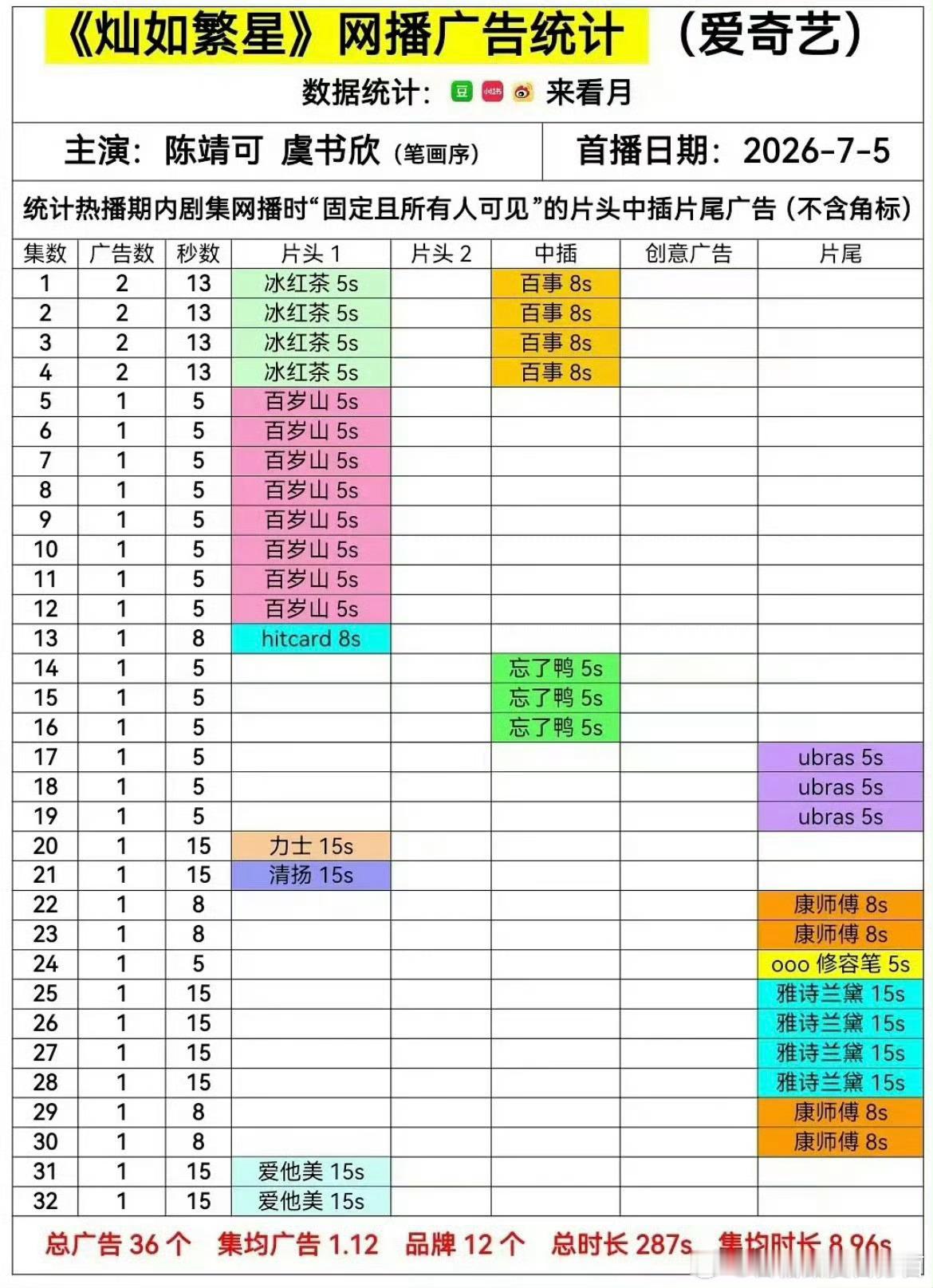 虞书欣95花唯一三平台全集满广恭喜虞书欣灿如繁星全集有广！ 