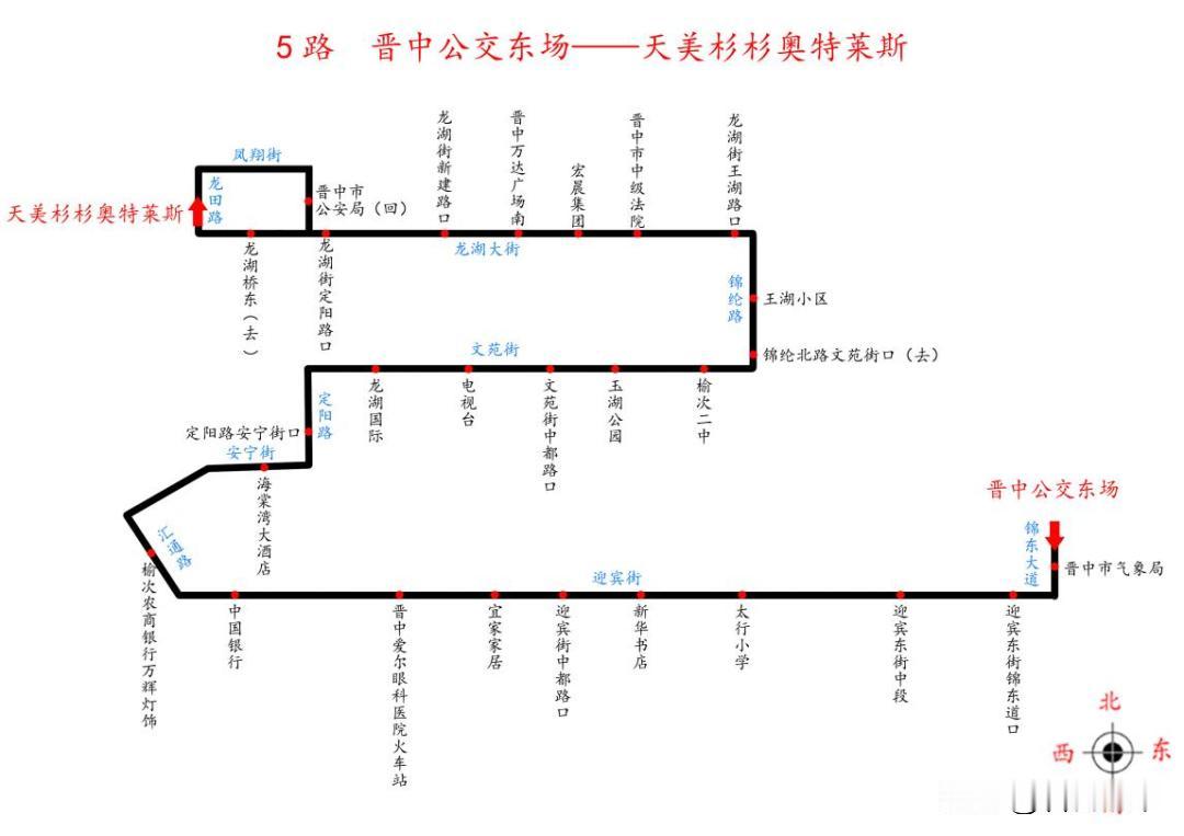 没什么价值的晋中公交4路胡绕新线路
远点的即一定没人坐，因为大家可以花2元骑个共