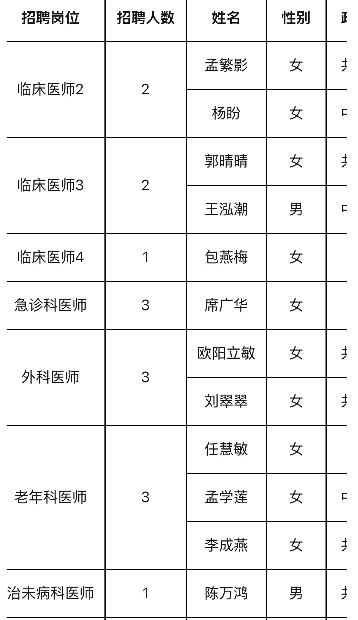 【青海西宁】天津中医药大学第一附属医院青海医院2026年度校园引才拟引进人员公示