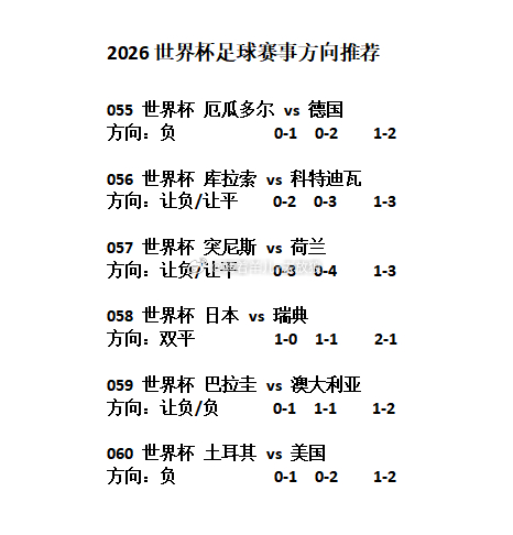 世界杯今日足球赛事方向分享日本vs瑞典