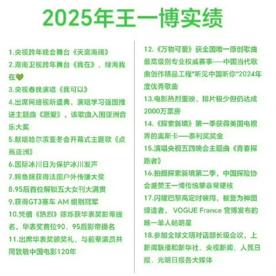 有粉丝总结了王一博2025年目前的成绩，什么水平？[思考][思考][思考] ​​