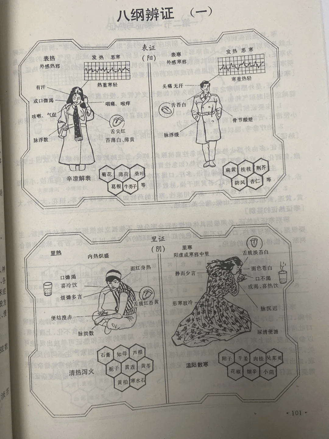 中医的“八纲辨证”原来这么好学🔥🔥