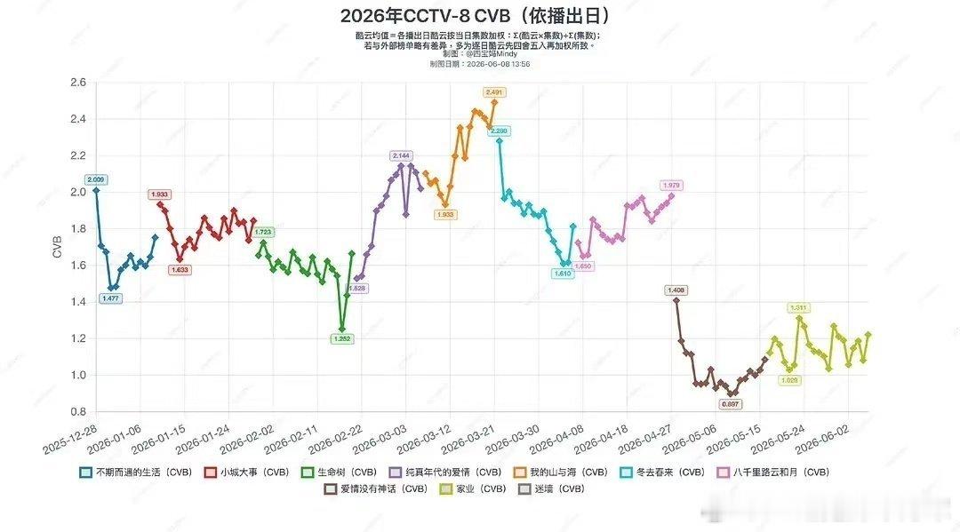 掌管央八CVB波底的神