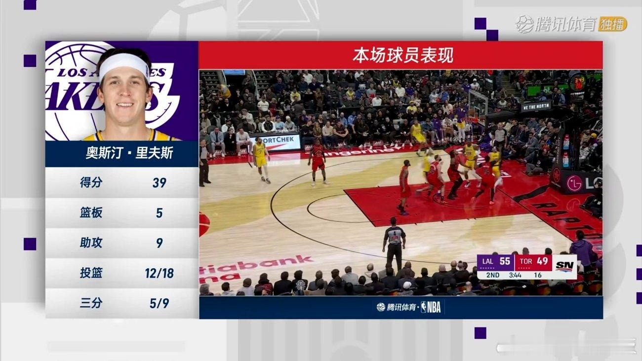 最后5分钟决战！湖人vs猛龙