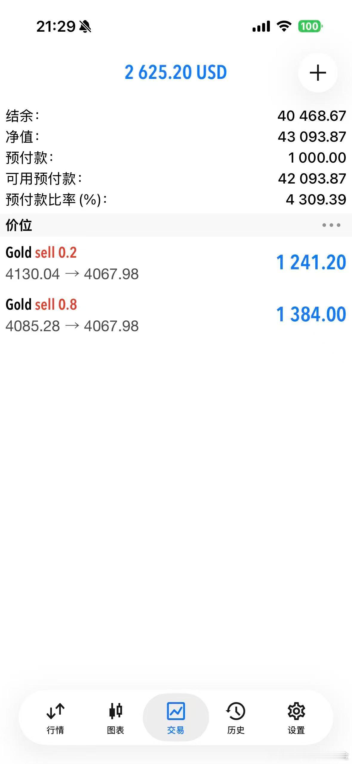 外汇黄金 美股开盘前后最低就给到了4065位置！也是有20个点的利润！反弹上来后