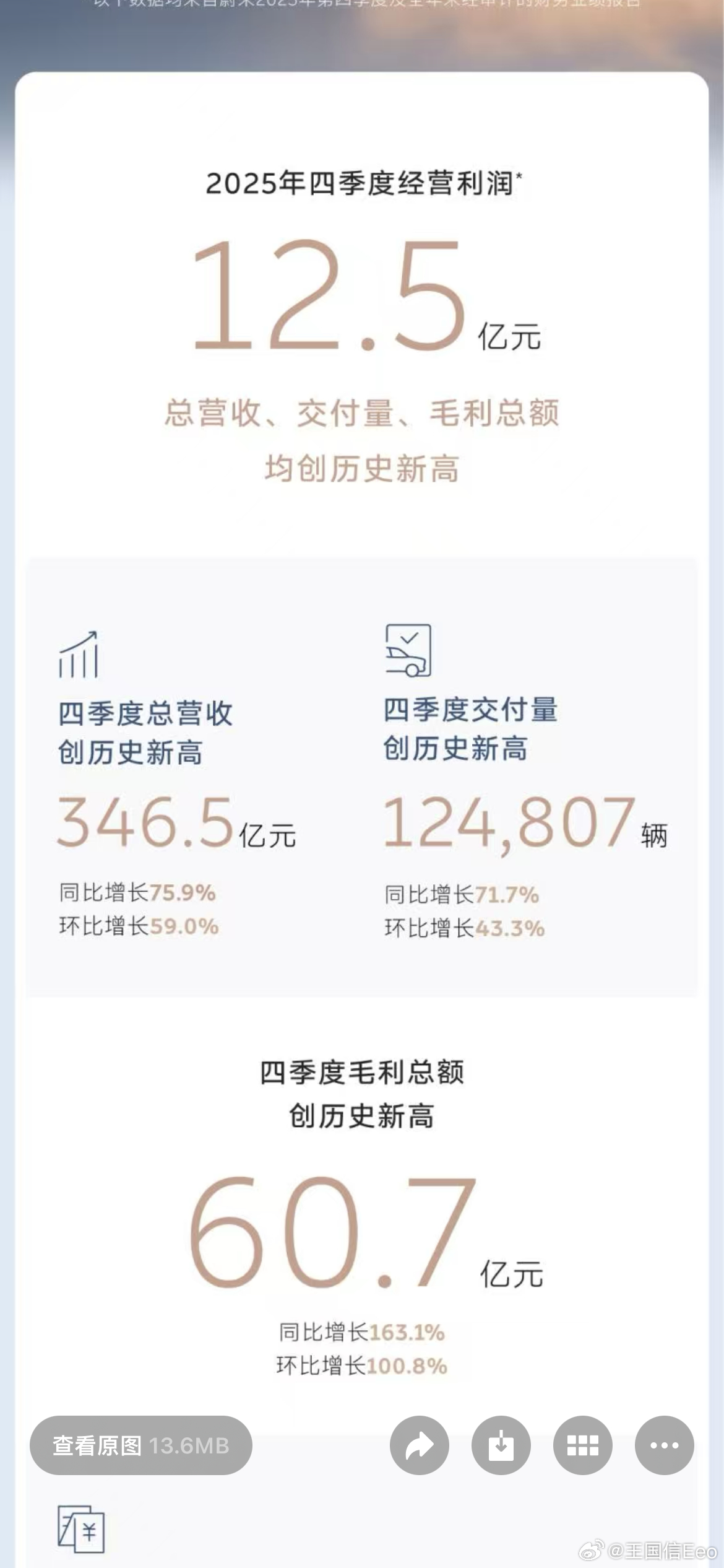 蔚来四季度盈利12.5亿元四季度的盈利超预期啊。之前预计是7-12亿，结果顶格了