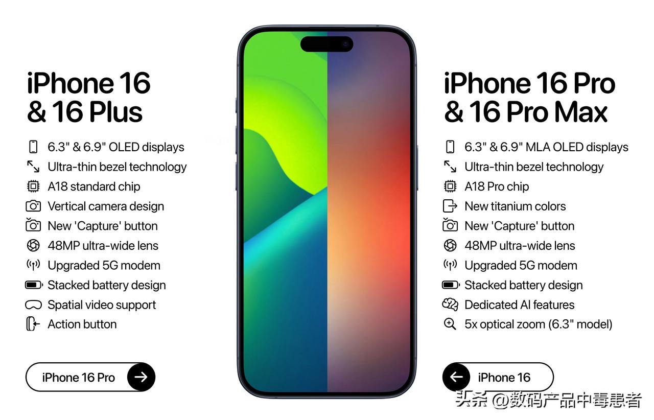 苹果iPhone 16系列🍎
亮点：更窄边框、更强处理器、更强镜头、更强5G基