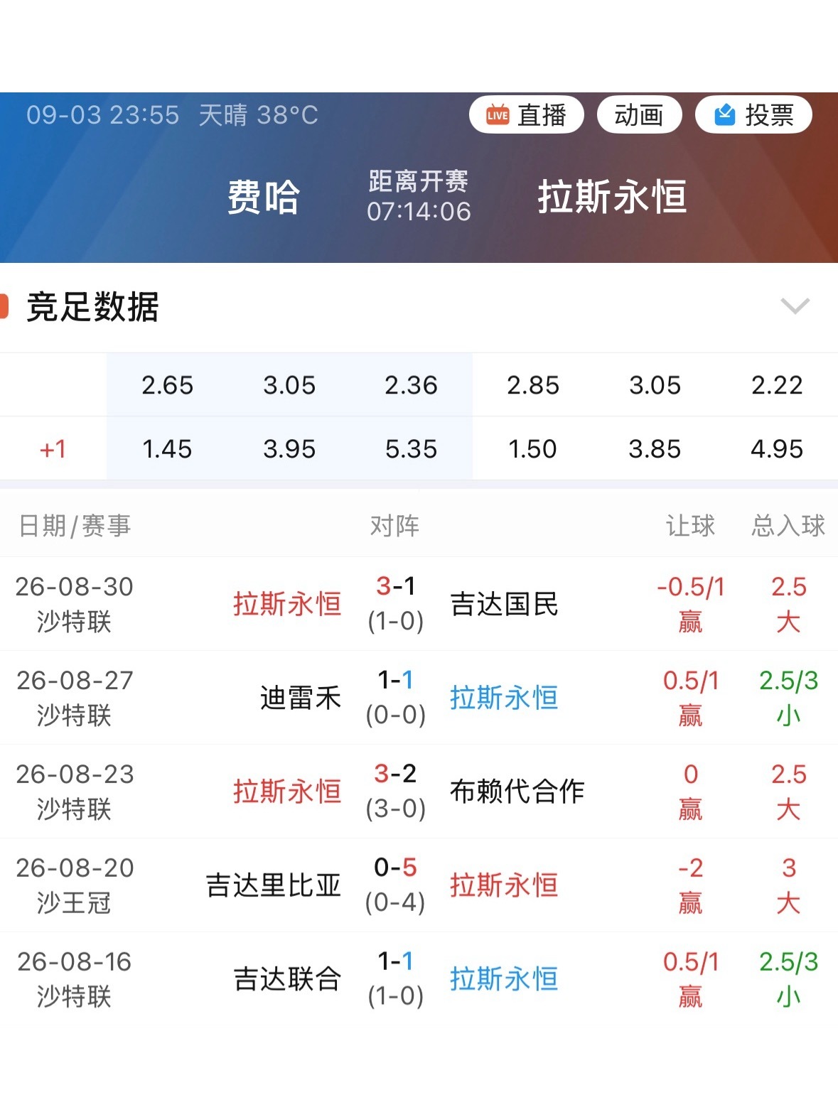 001拉斯永恒是沙特联新赛季里，唯一打出5场全赢指的球队。 ​​​