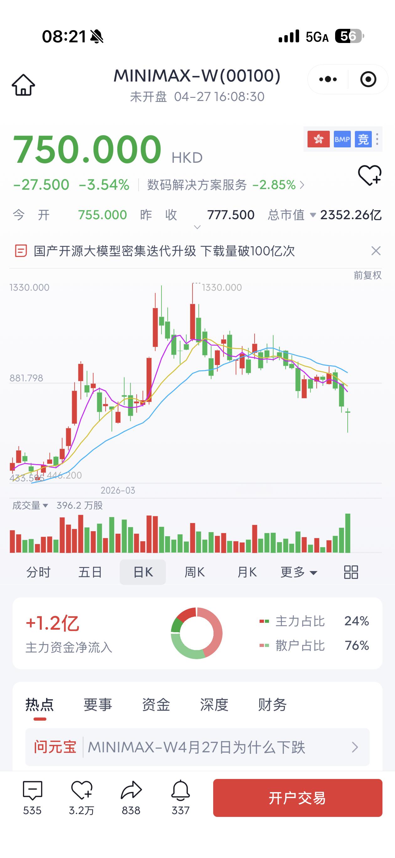 智谱和MiniMax股价大跌果然是股价几乎腰斩…股价也是供需，之前没有其他标的，