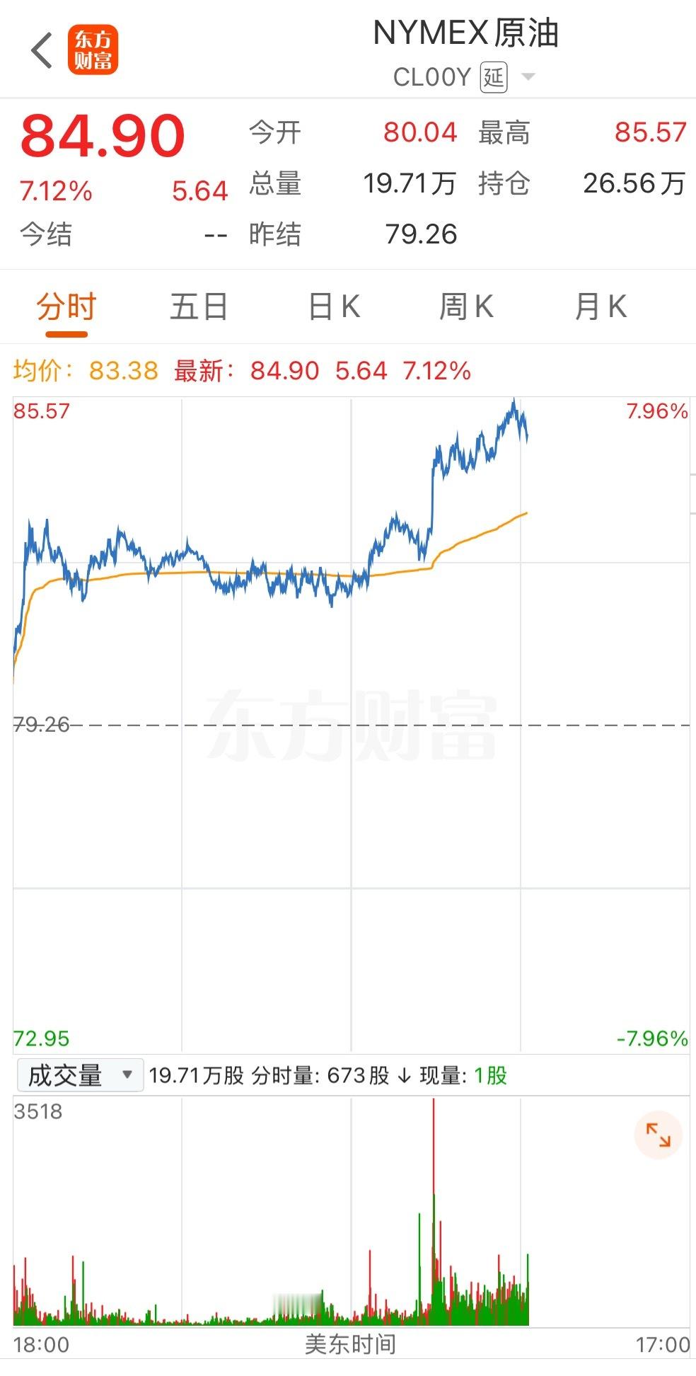 惊天大反弹！NYMEX原油暴力拉升大涨超7%，油价上演深V反转大戏隔夜国际原油市