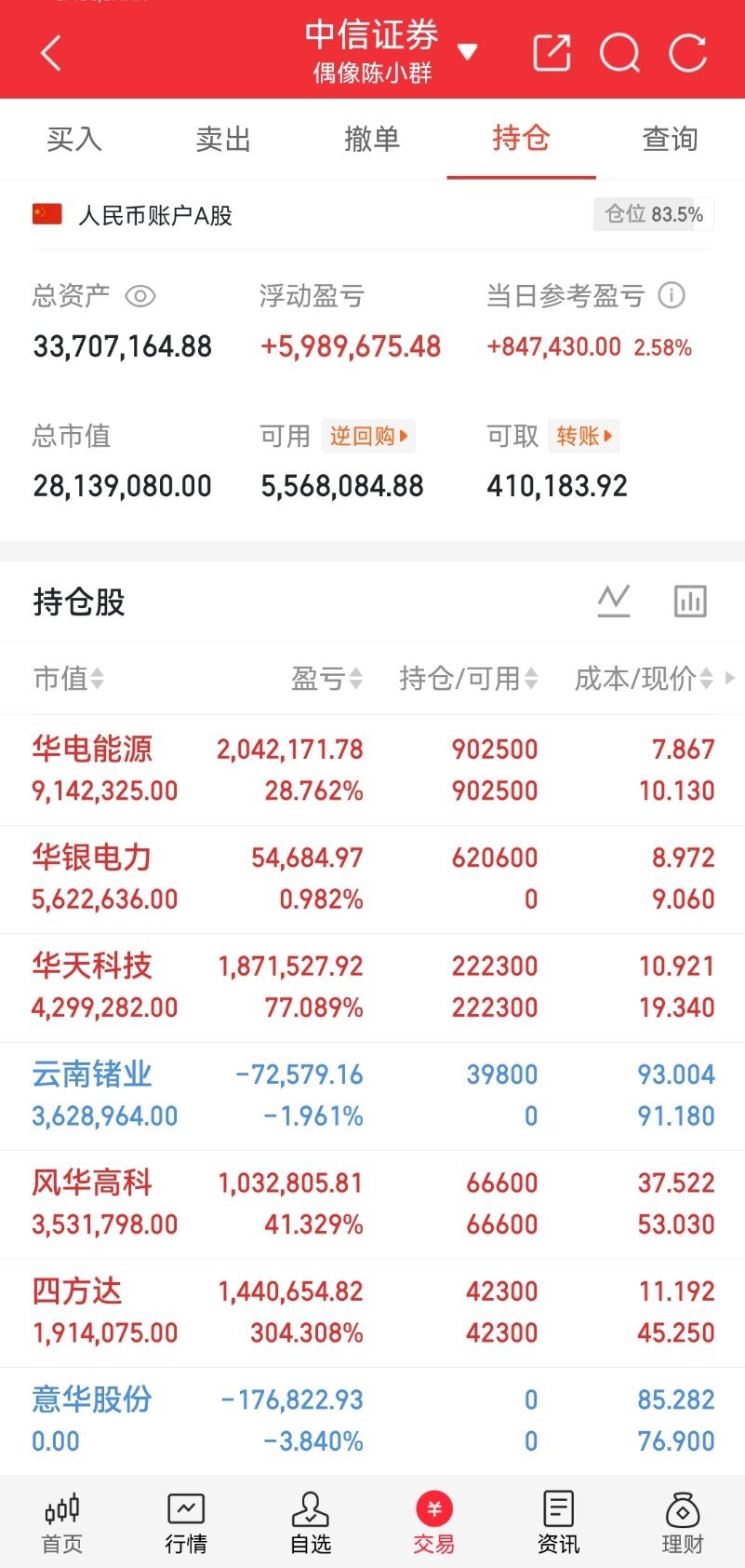 芯片股集体暴跌5.29人气股高位跳水榜前20名:第一名🥇华塑控股(高位跳水20