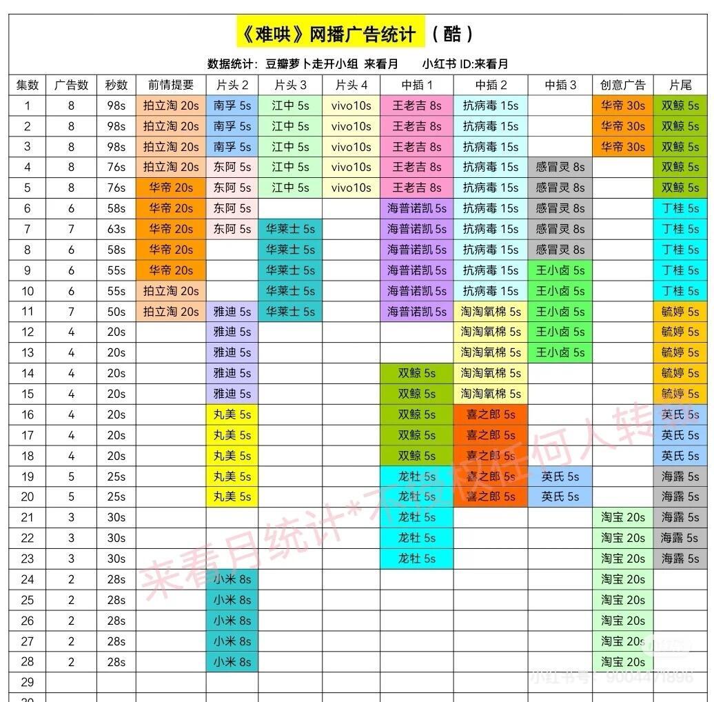 淘宝给咱们哄子加广了！大家去淘宝给我暴烈地消费，谢谢淘宝霸霸！太有眼光了！难哄 