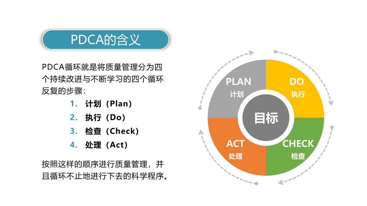 每天跟我涨知识 普及知识 在线学习 知识点 教学