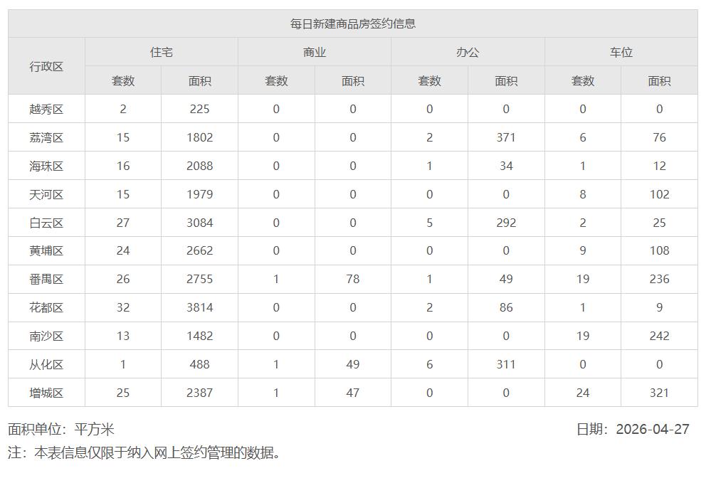4月底各地房地产刺激政策以公积金方面为准，所以利用公积金贷款来买房的人确实能享受