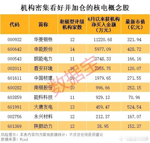 核电再迎重磅利好 10只潜力股出炉 ​​​