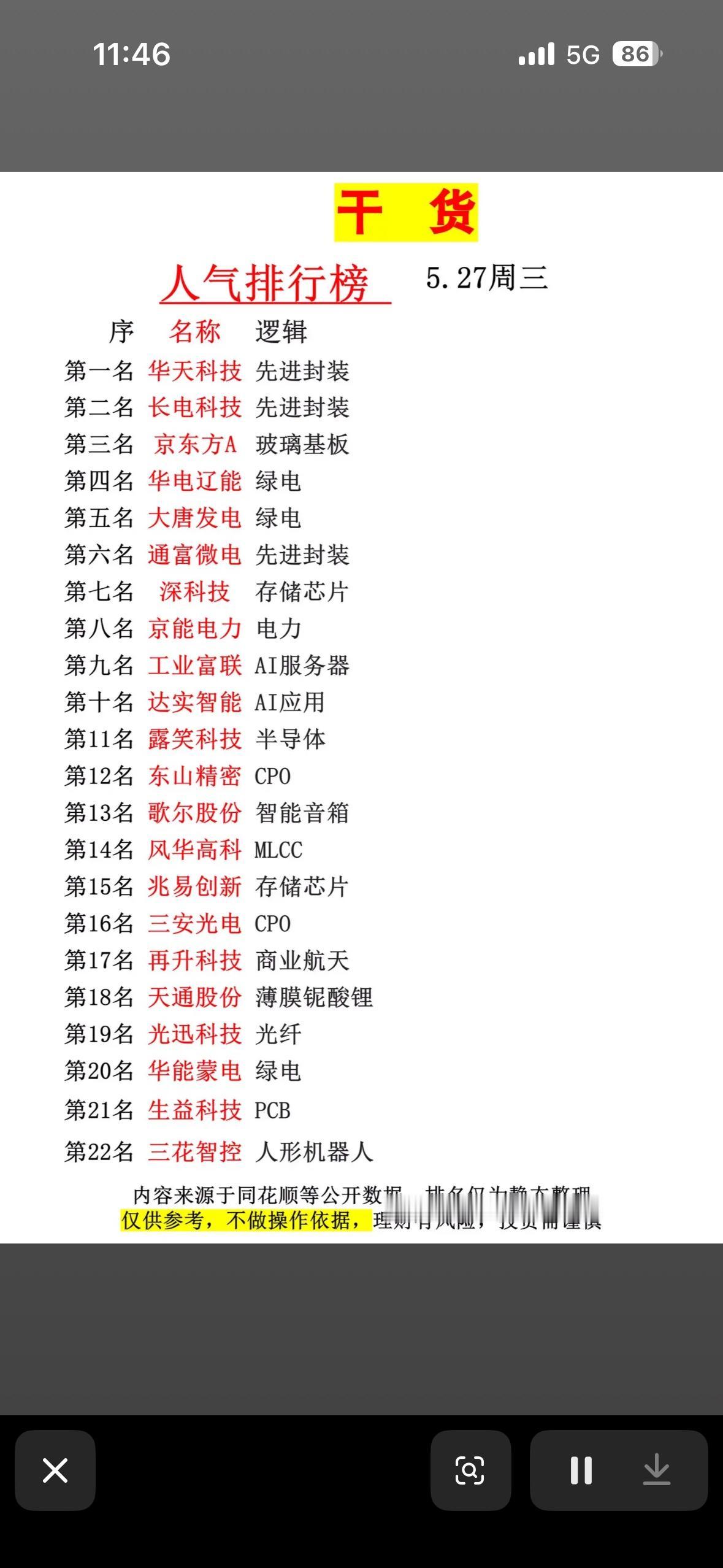 干货分享：5.27周人气排行榜揭晓！

5.27这周的人气排行榜揭晓啦，来看看都