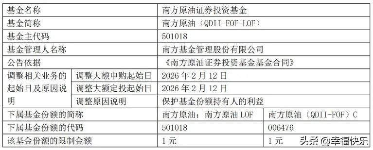 2026.02.12
——南方原油LOF(SH501018)从今天开始，单账户申