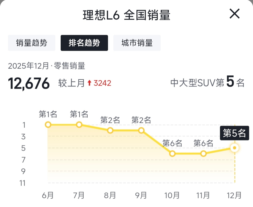 李想临时召开线上公司全员会理想最近说要关店反映的是现状，AI全员会被吐槽反映的是