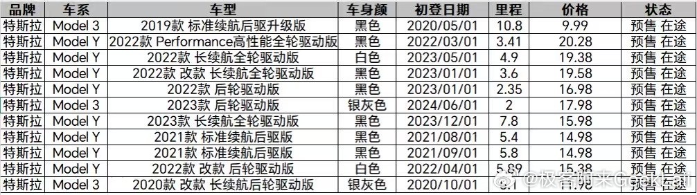 即将到店车辆都有三方检测报告有需要的滴滴我有卖车的滴滴滴我 ​​​